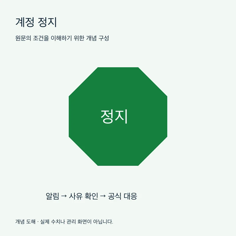 계정 정지을 설명하는 개념 도해