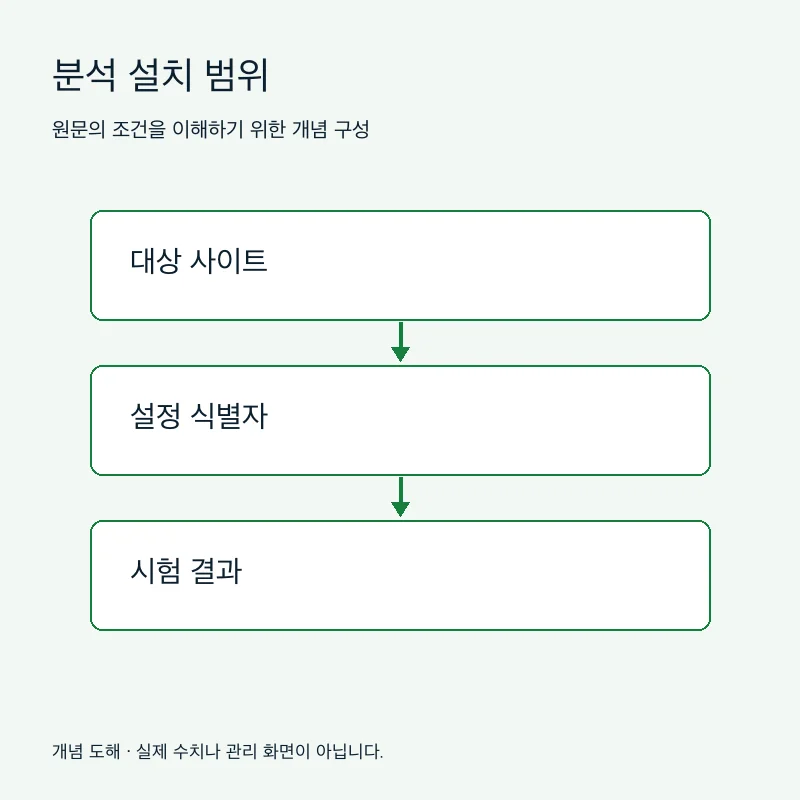 분석 설치 범위을 설명하는 개념 도해