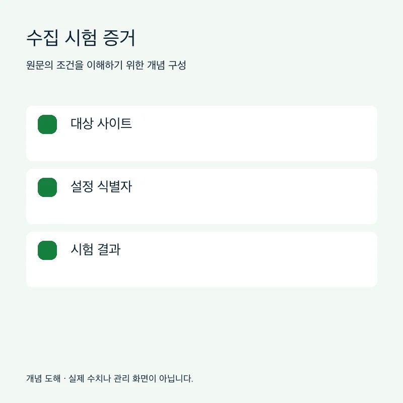 수집 시험 증거을 설명하는 개념 도해