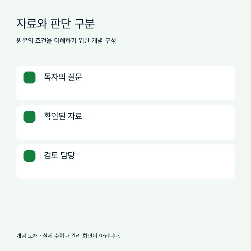 자료와 판단 구분을 설명하는 개념 도해