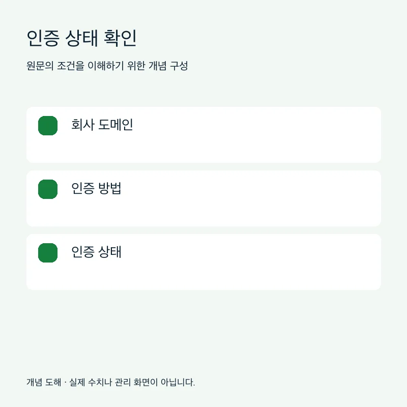 인증 상태 확인을 설명하는 개념 도해