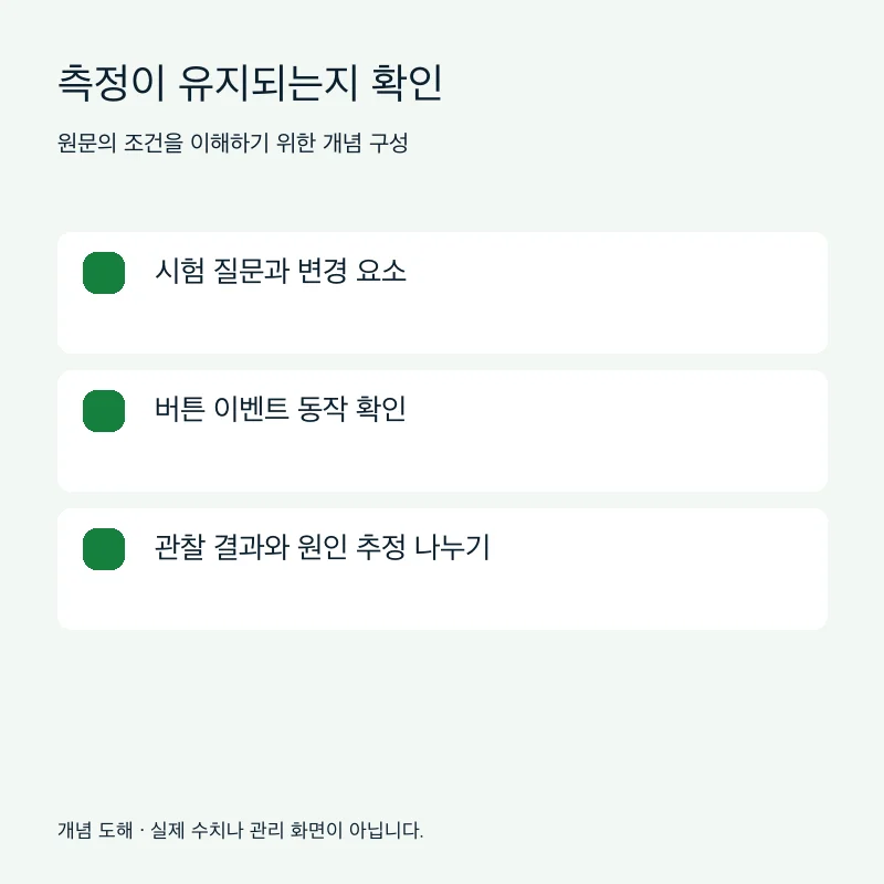 측정이 유지되는지 확인을 설명하는 개념 도해
