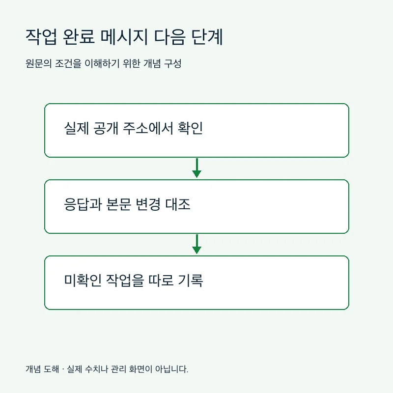 작업 완료 메시지 다음 단계을 설명하는 개념 도해