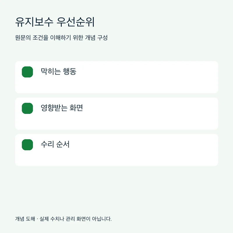 유지보수 우선순위을 설명하는 개념 도해