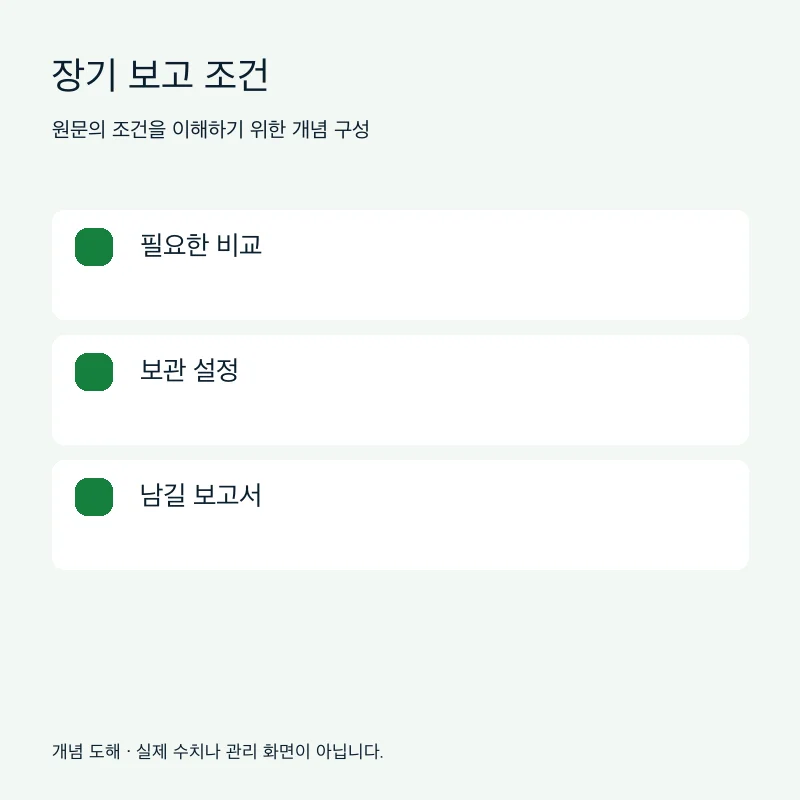 장기 보고 조건을 설명하는 개념 도해