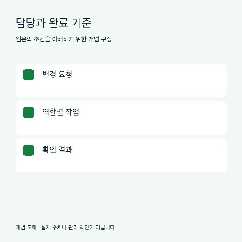 담당과 완료 기준을 설명하는 개념 도해