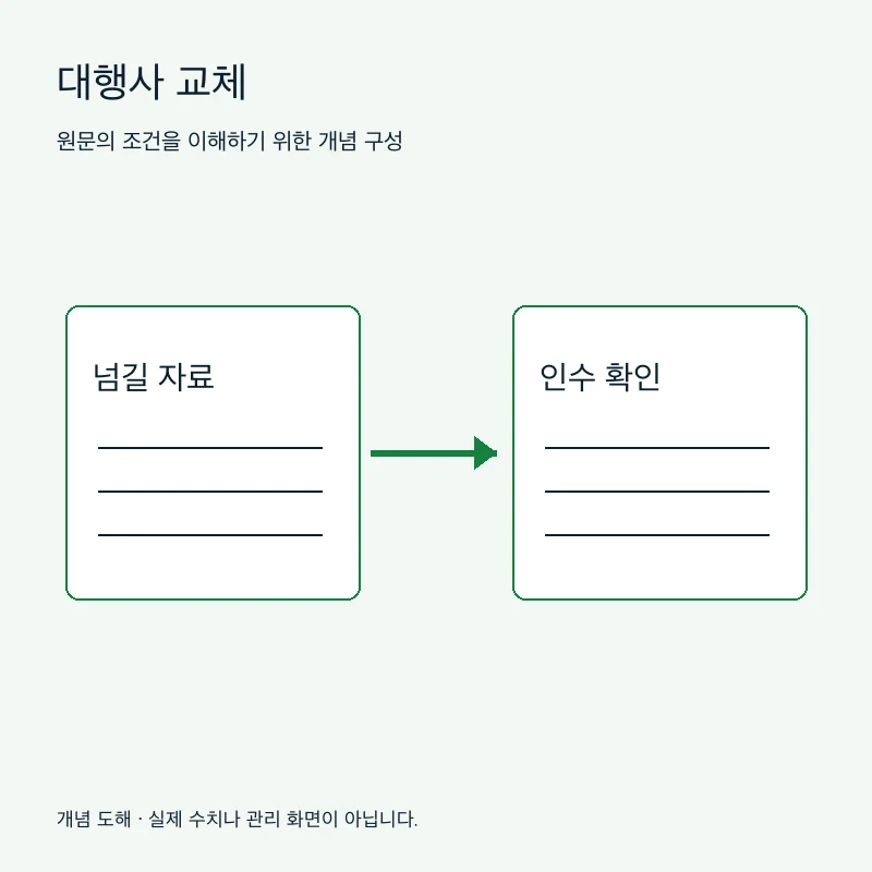 대행사 교체을 설명하는 개념 도해