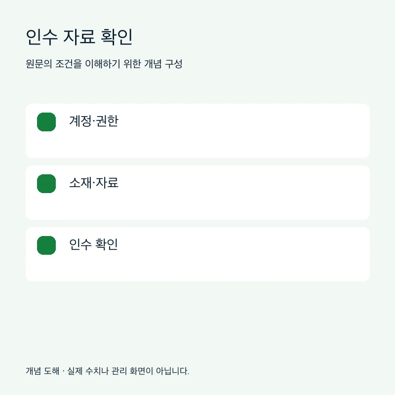 인수 자료 확인을 설명하는 개념 도해
